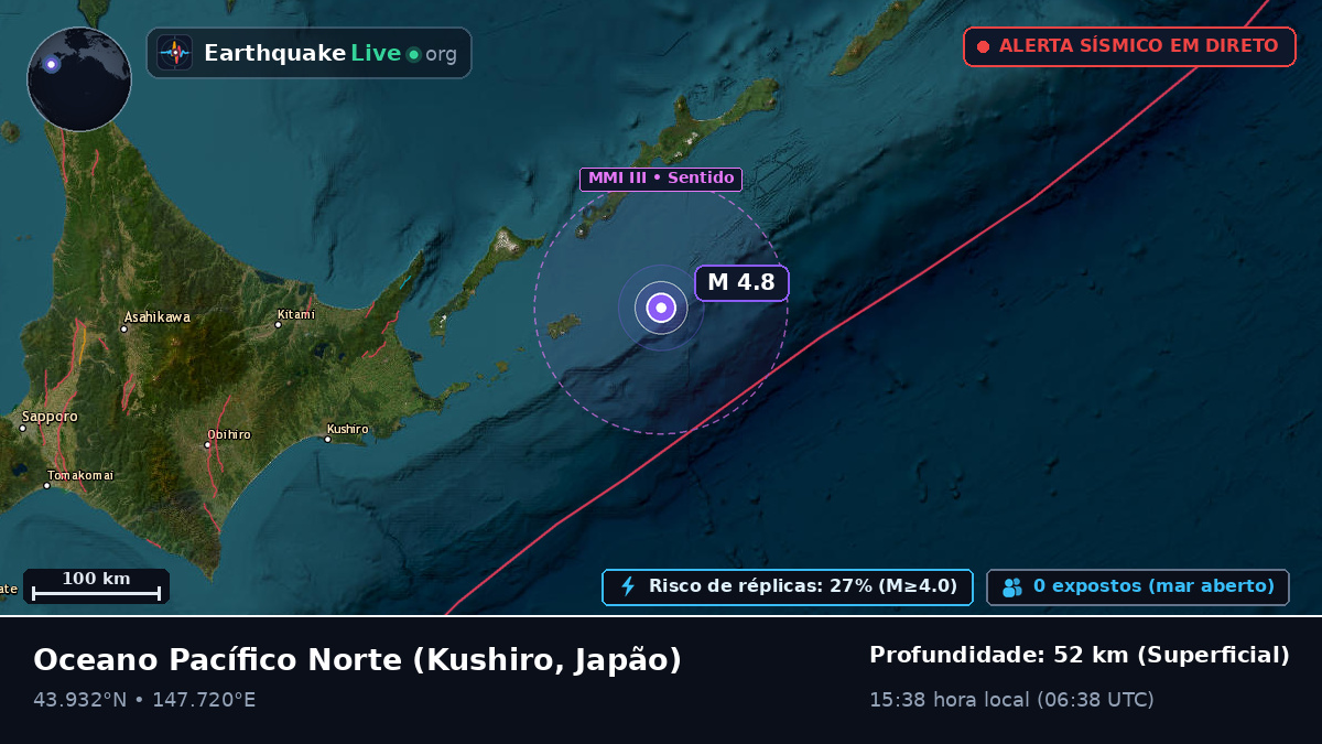 Oceano Pacífico Norte (Japão)