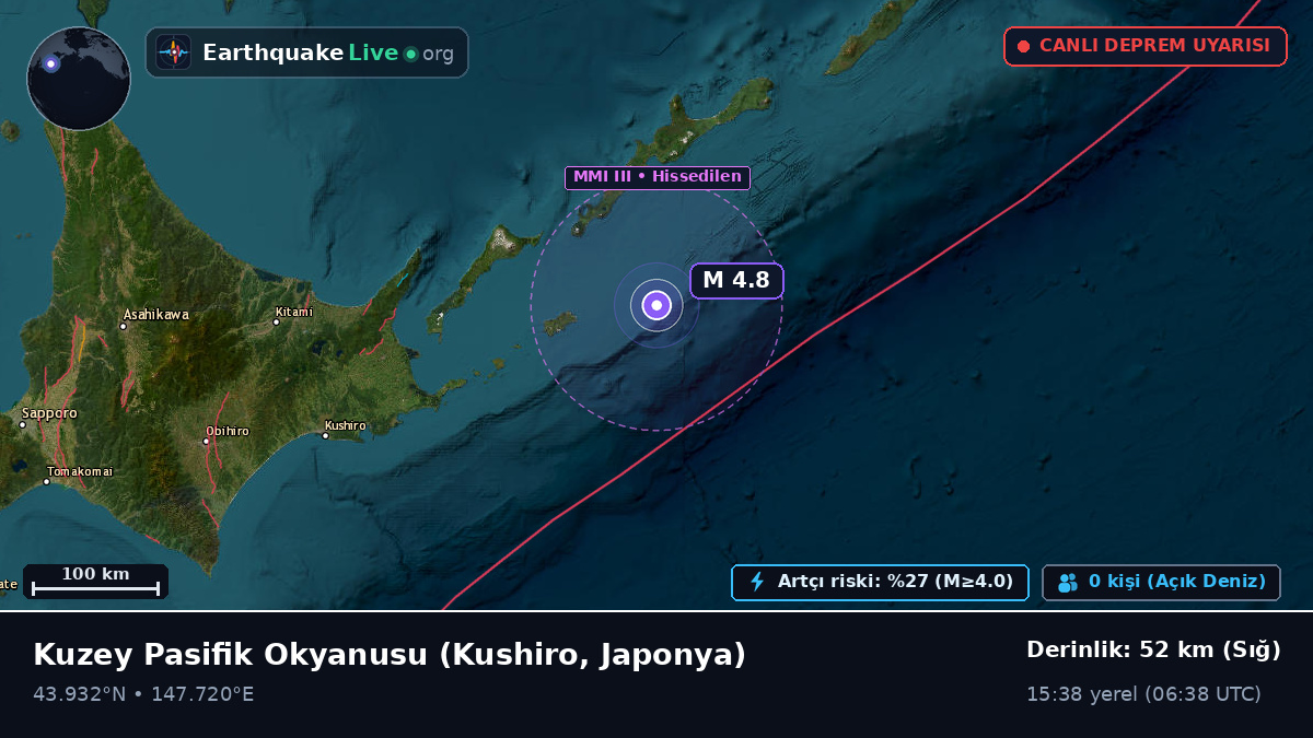 Kuzey Pasifik Okyanusu (Japonya)
