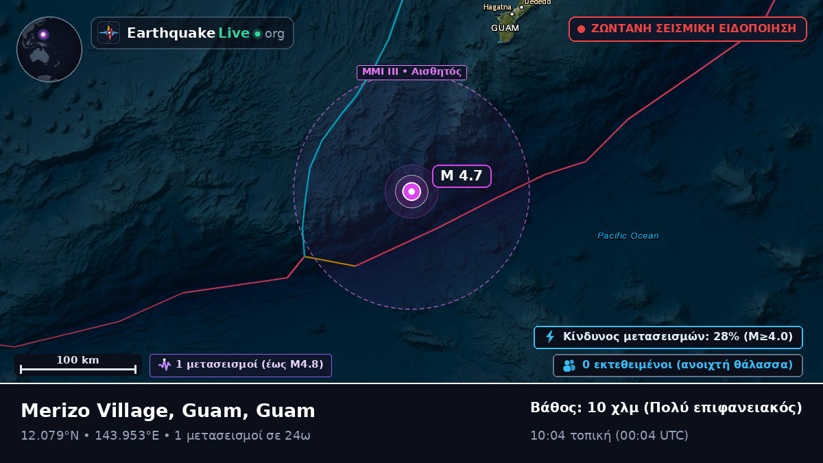 Θάλασσα των Φιλιππίνων (Guam)