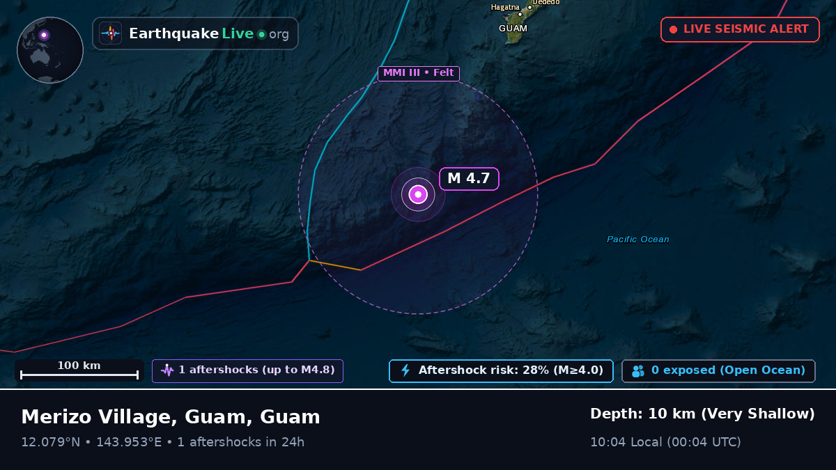 Philippine Sea (Guam)