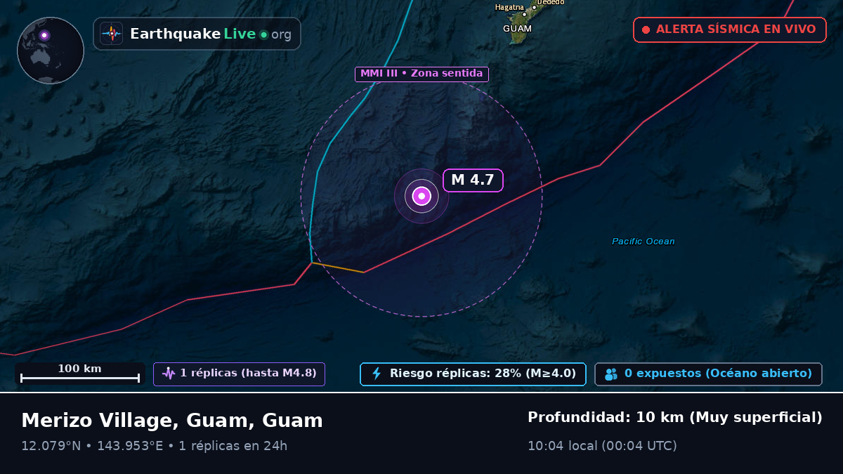 Mar de Filipinas (Guam)