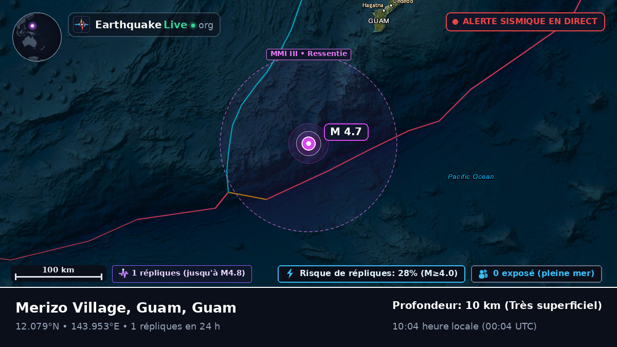 Mer des Philippines (Guam)