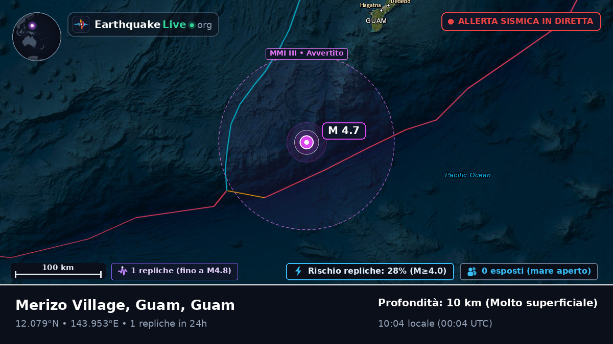 Mare delle Filippine (Guam)