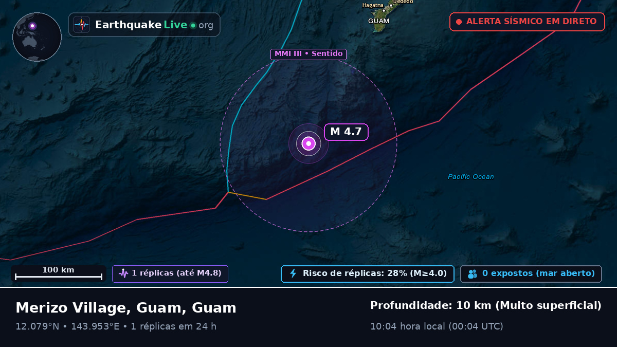 Mar das Filipinas (Guam)