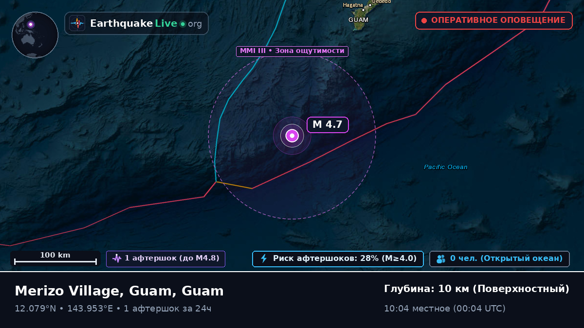 Филиппинское море (Guam)