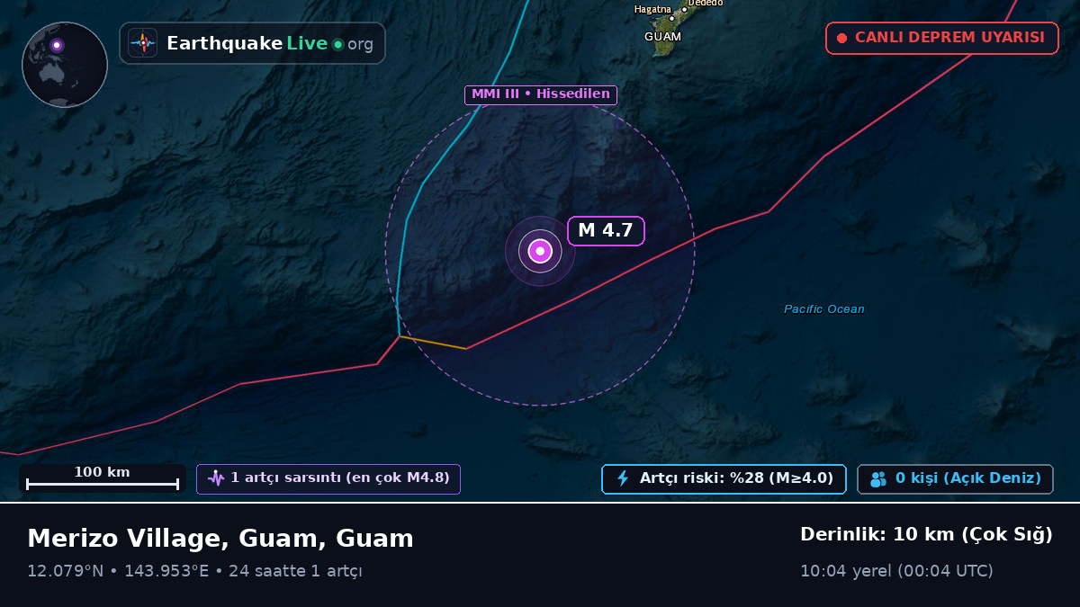 Filipin Denizi (Guam)