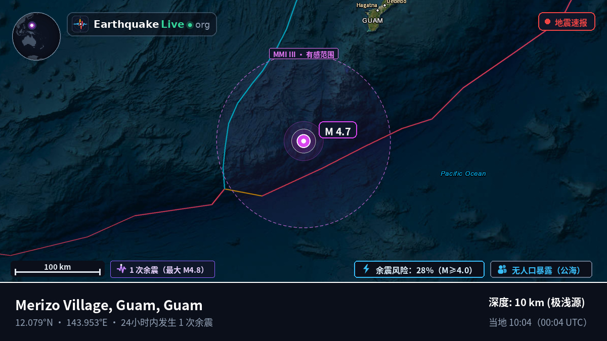 菲律宾海 (Guam)