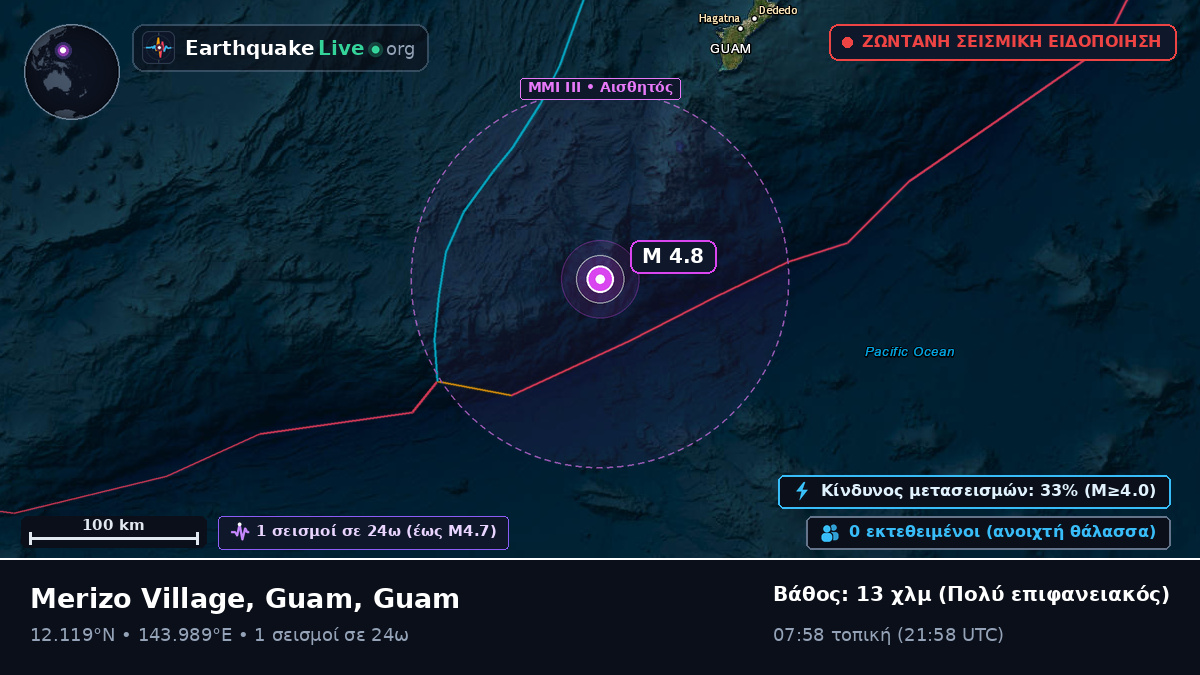 Θάλασσα των Φιλιππίνων (Guam)