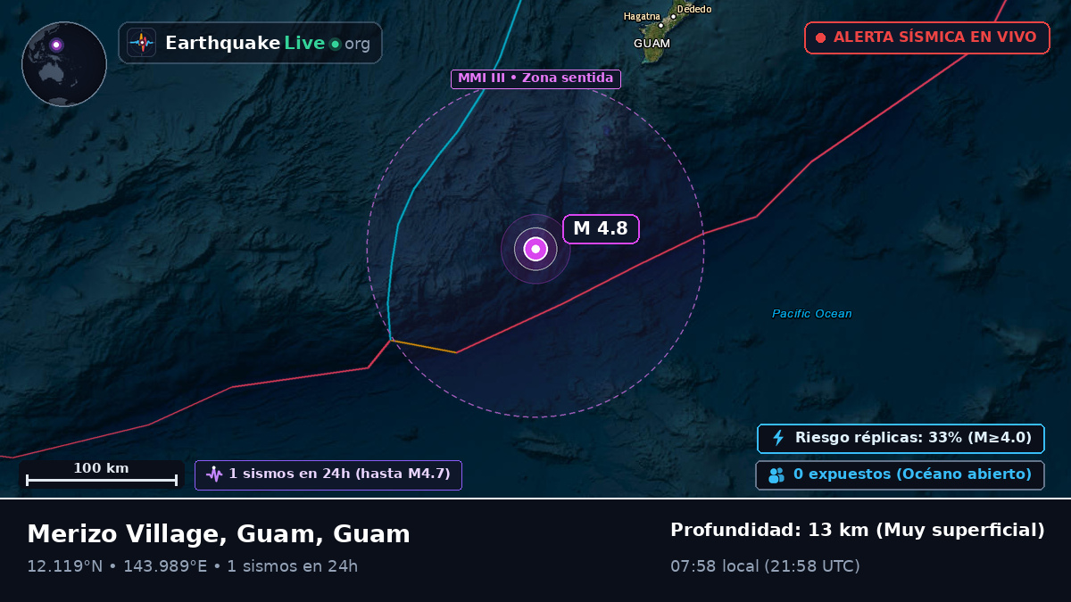 Mar de Filipinas (Guam)