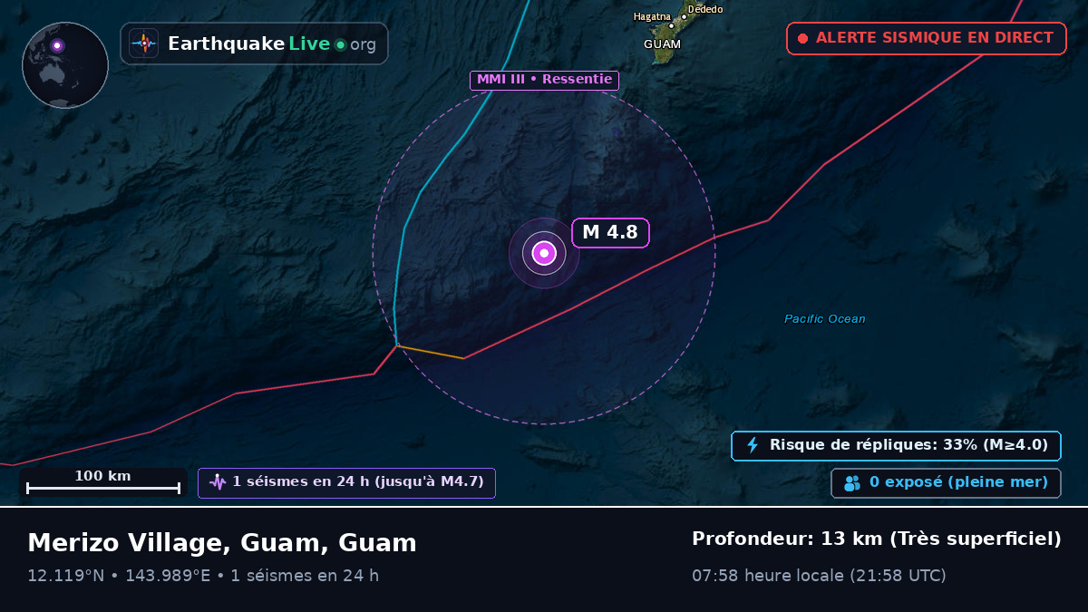 Mer des Philippines (Guam)