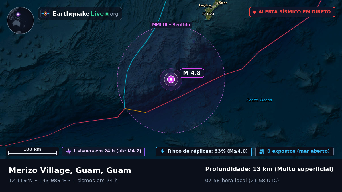 Mar das Filipinas (Guam)