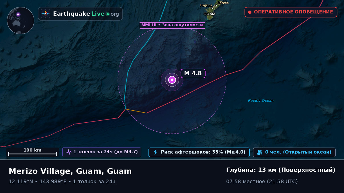 Филиппинское море (Guam)