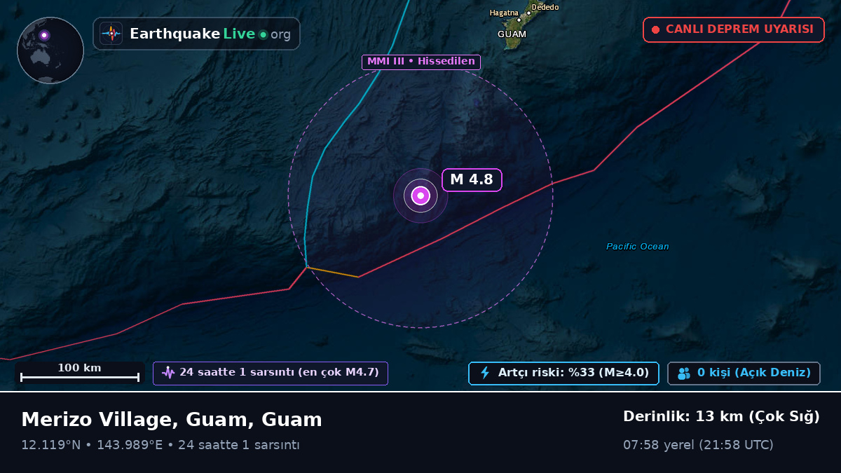 Filipin Denizi (Guam)