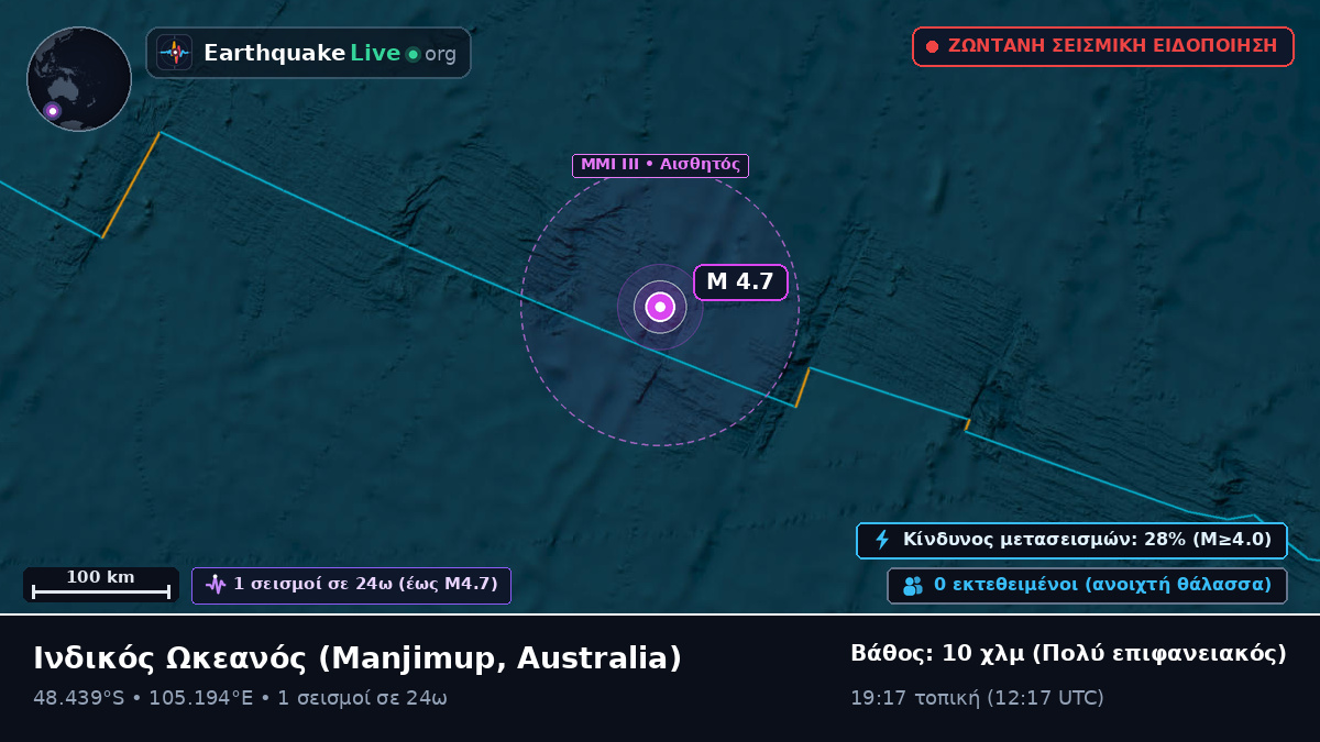 Ινδικός Ωκεανός (Australia)