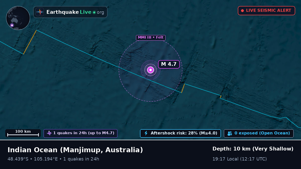 Indian Ocean (Australia)