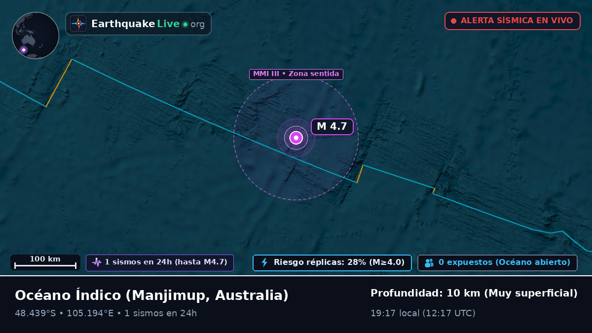 Océano Índico (Australia)