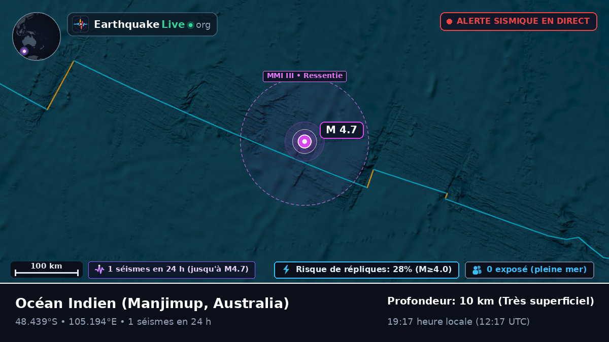 Océan Indien (Australia)