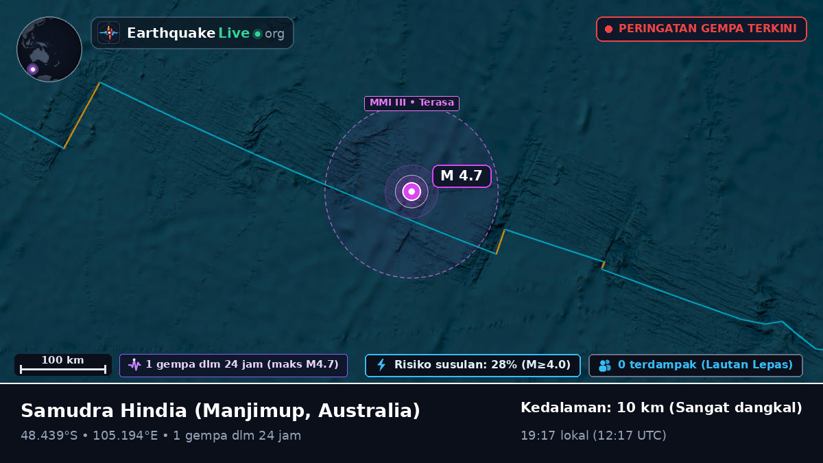Samudra Hindia (Australia)