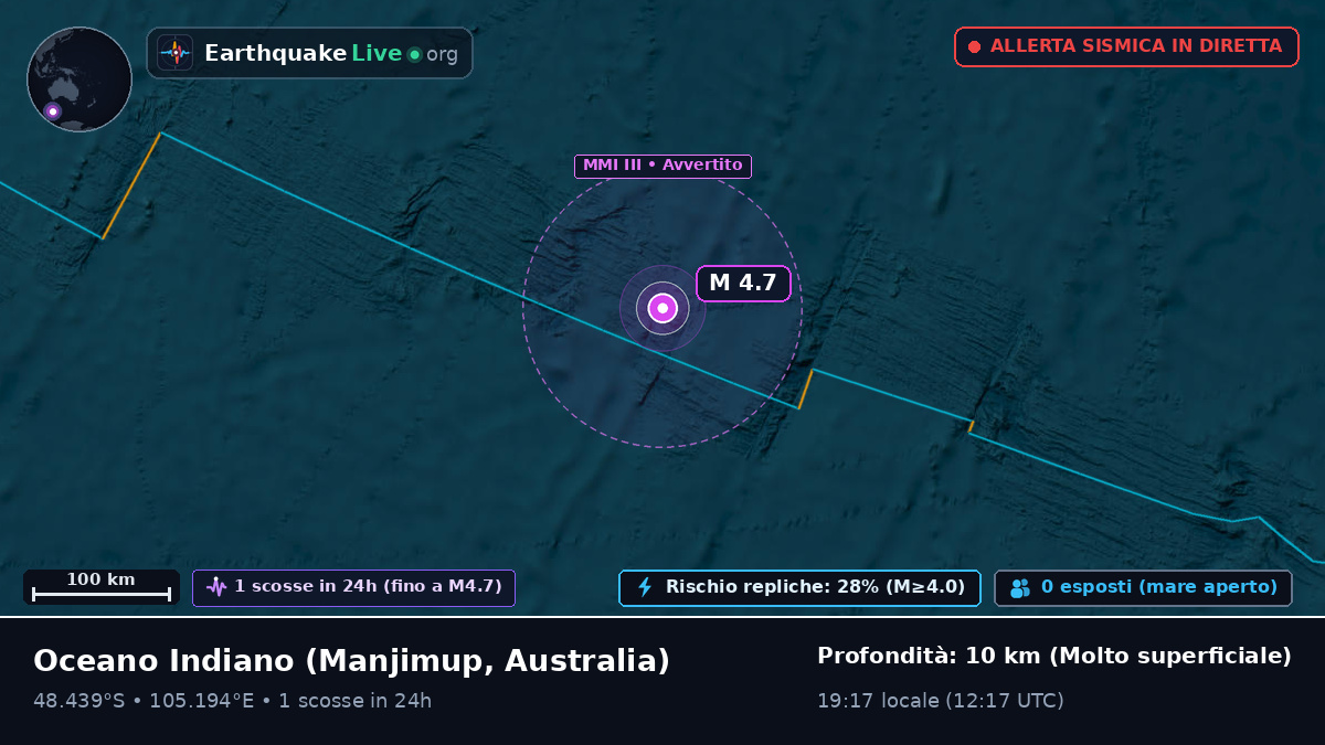 Oceano Indiano (Australia)