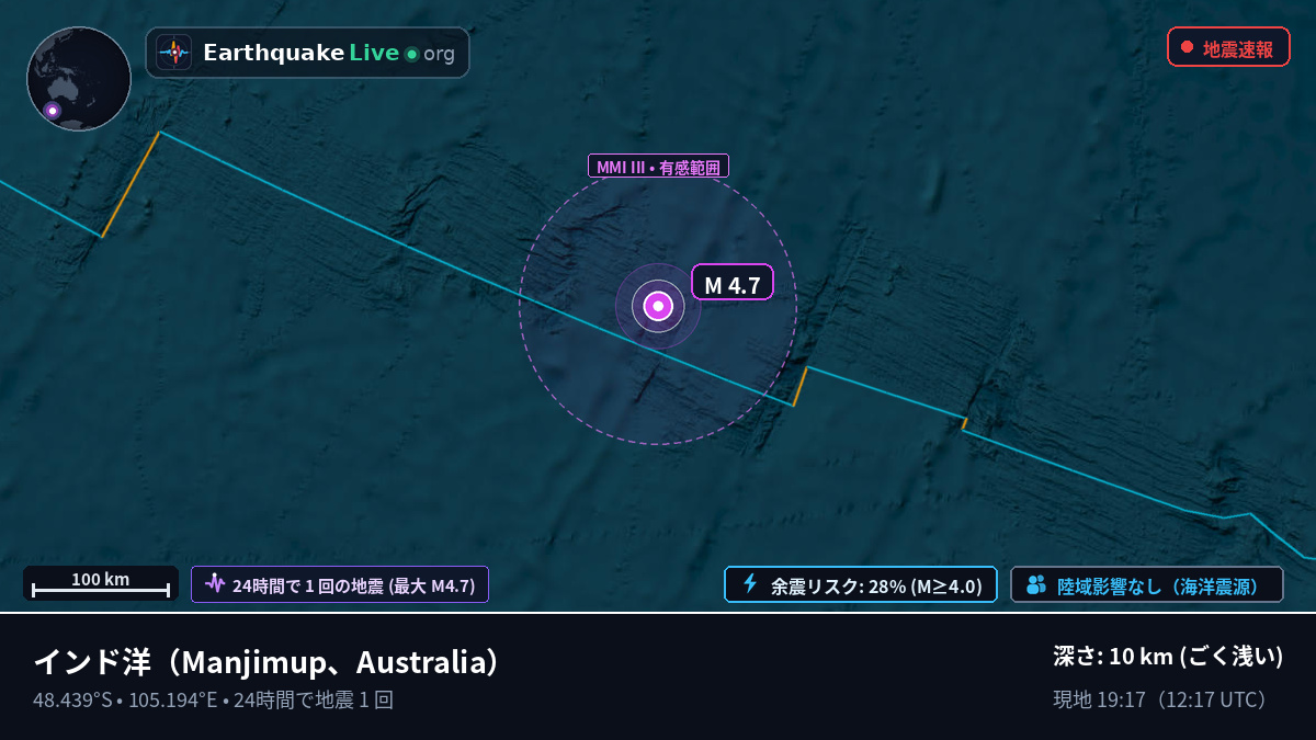 インド洋 (Australia)