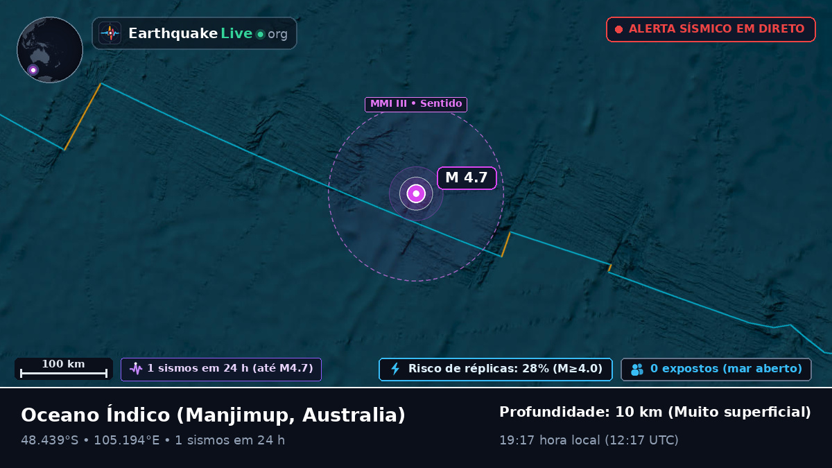 Oceano Índico (Australia)