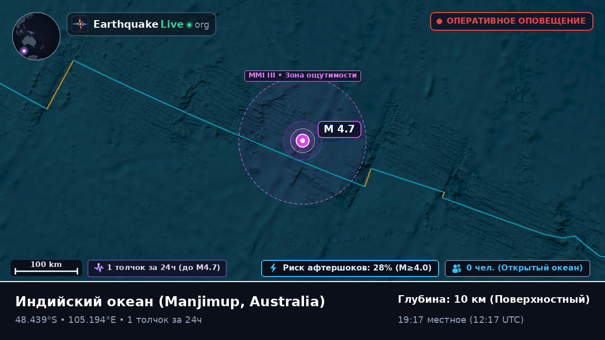 Индийский океан (Australia)