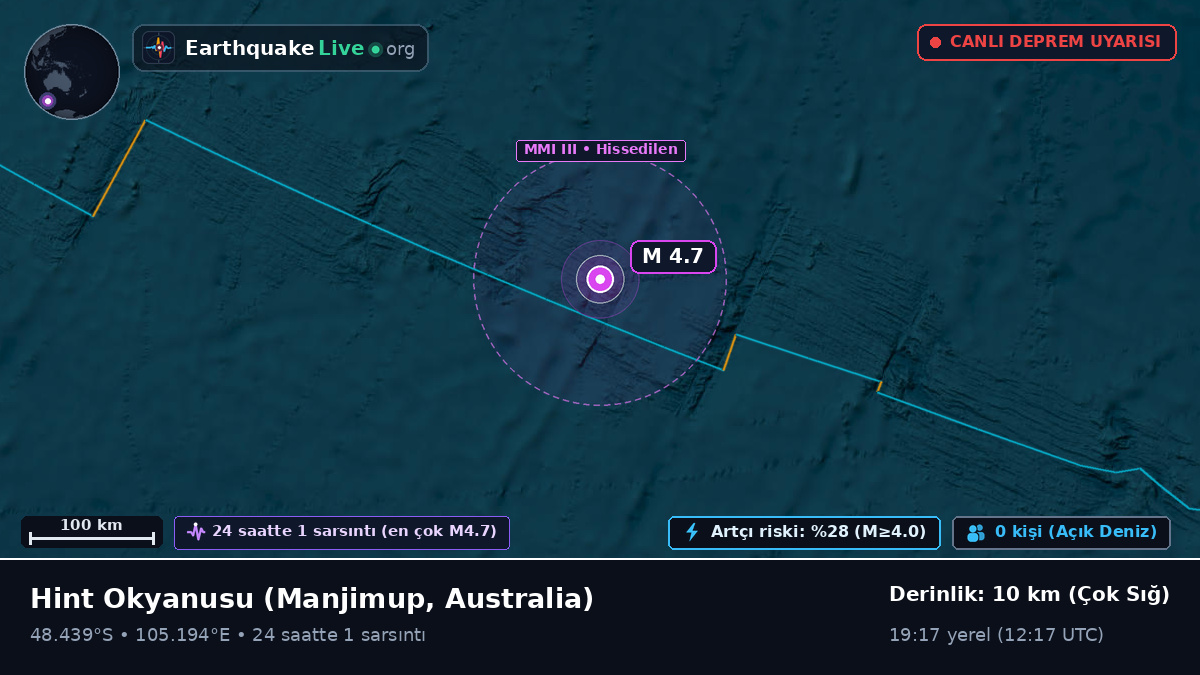 Hint Okyanusu (Australia)