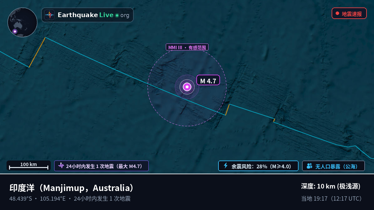 印度洋 (Australia)