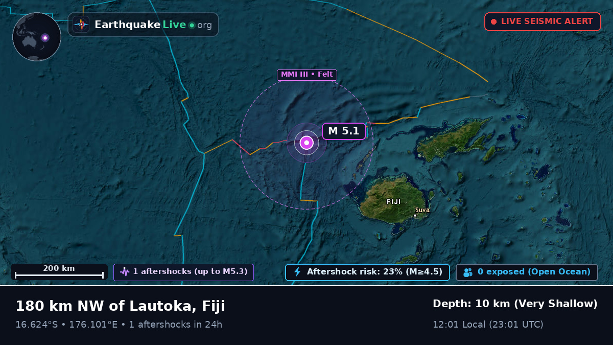 Off the coast of Lautoka, Fiji
