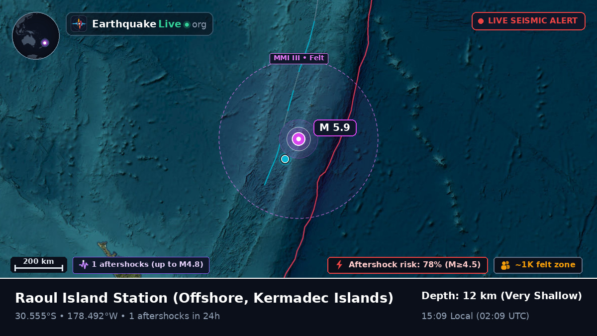 Off the coast of Raoul Island Station, Kermadec Islands