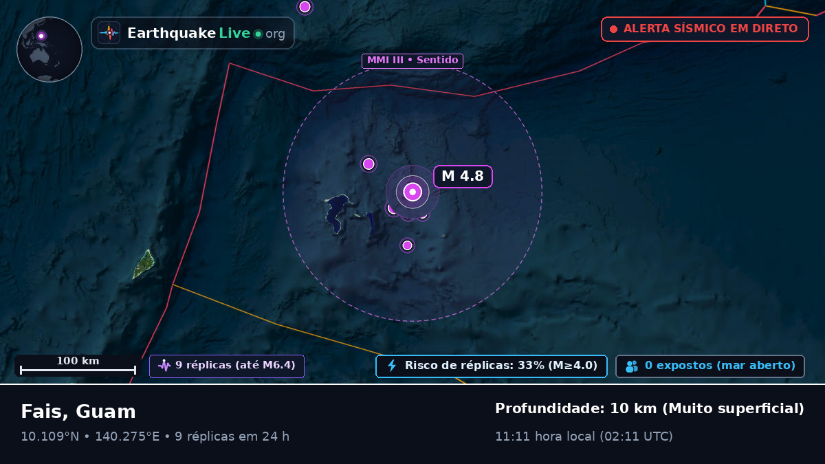 Mar das Filipinas (Guam)