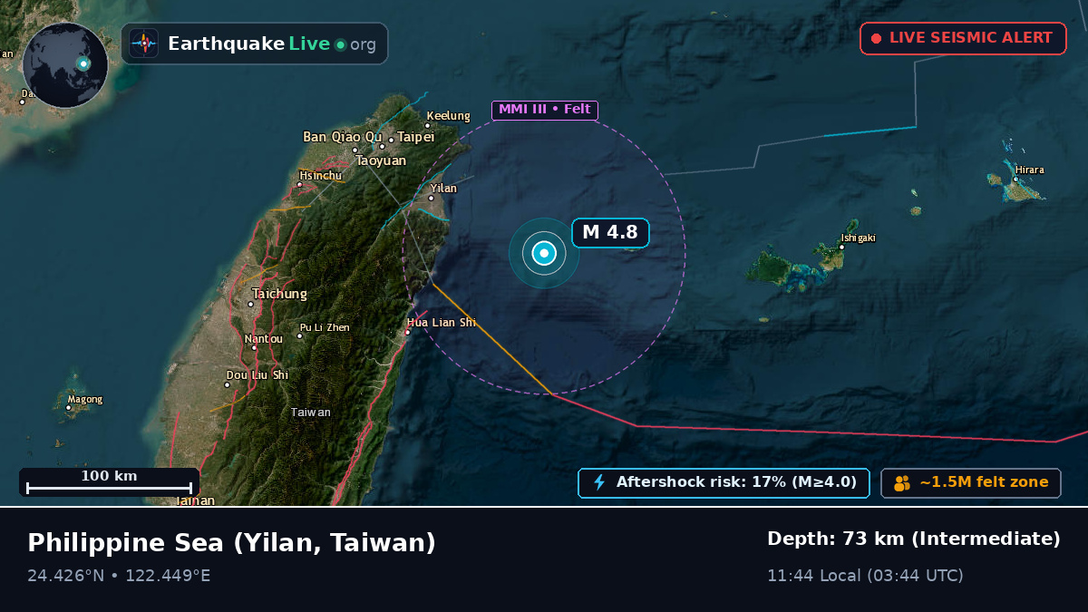 Philippine Sea (Taiwan)
