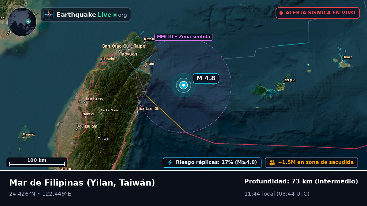 Mar de Filipinas (Taiwán)