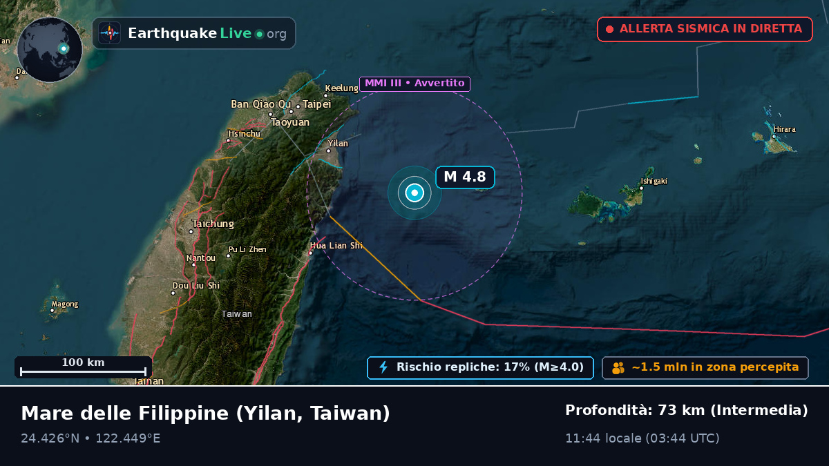 Mare delle Filippine (Taiwan)