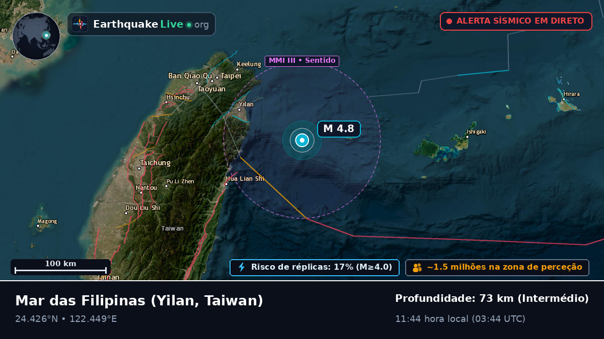 Mar das Filipinas (Taiwan)