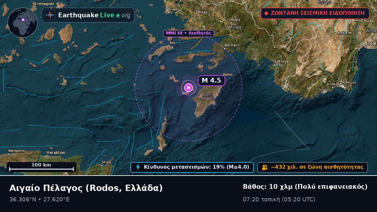 Αιγαίο Πέλαγος (Ελλάδα)