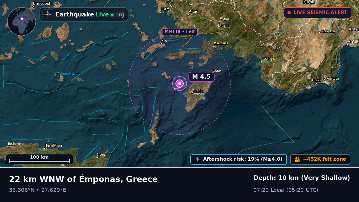 Aegean Sea (Greece)