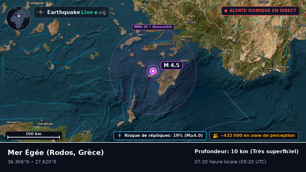 Mer Égée (Grèce)