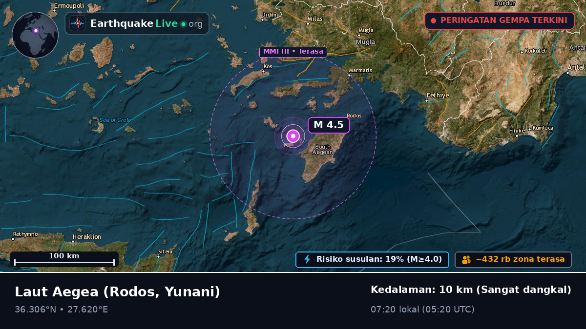 Laut Aegea (Yunani)