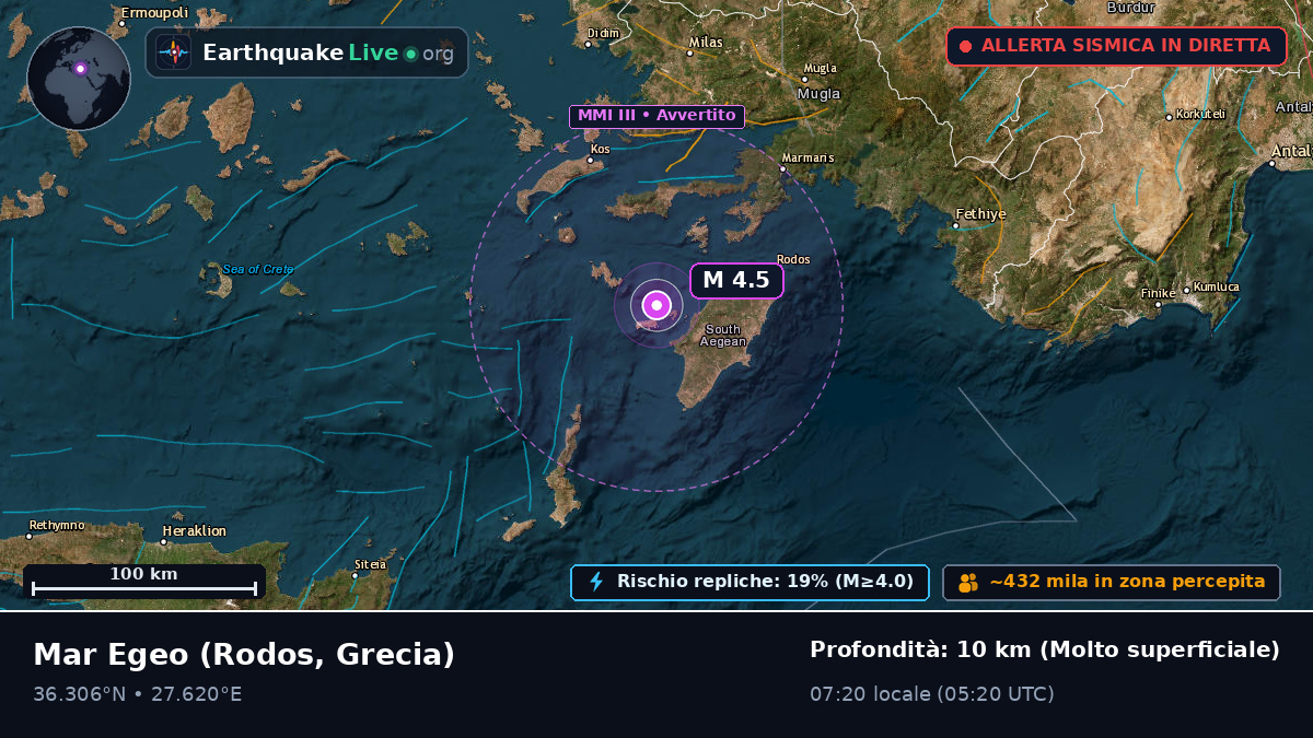 Mar Egeo (Grecia)