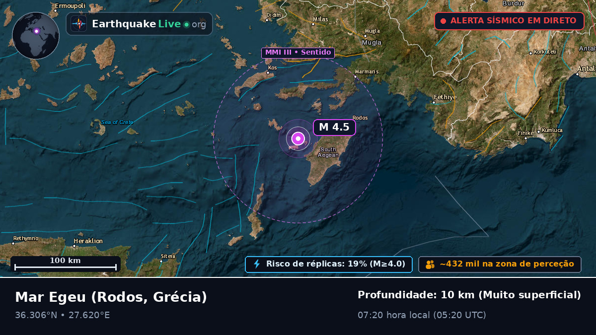 Mar Egeu (Grécia)