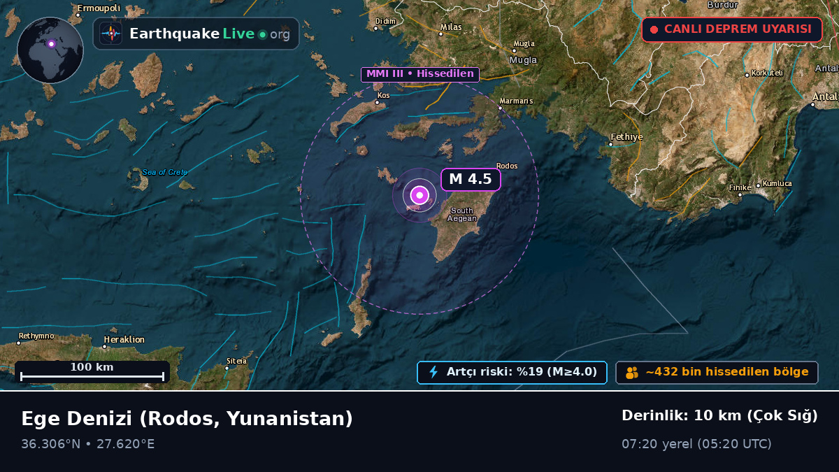 Ege Denizi (Yunanistan)