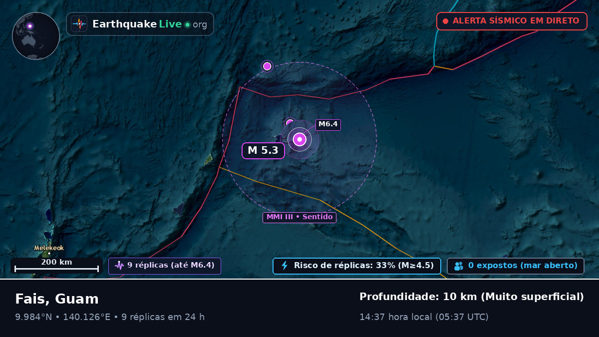 Mar das Filipinas (Guam)