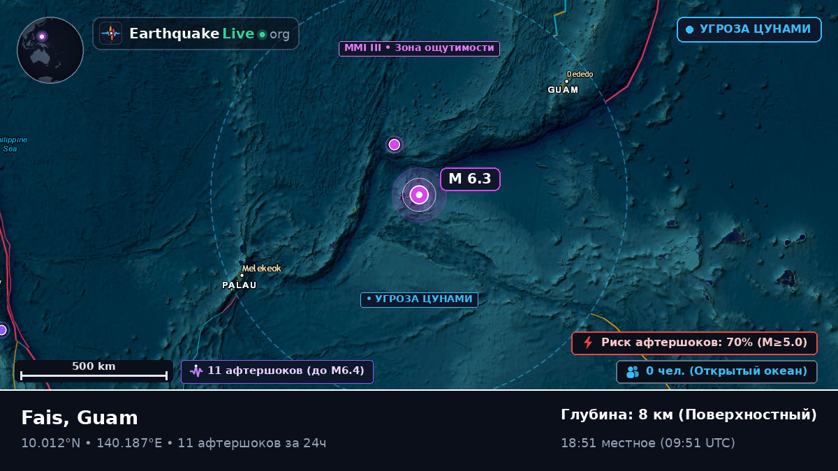 Филиппинское море (Guam)