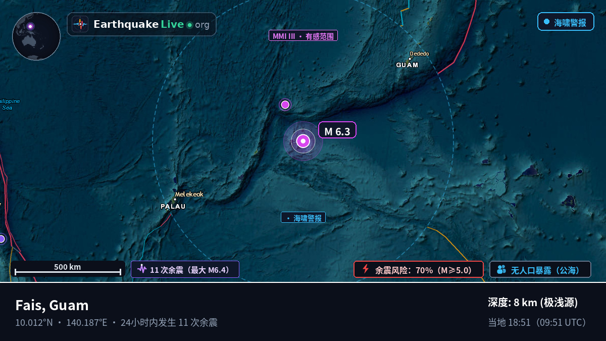 菲律宾海 (Guam)