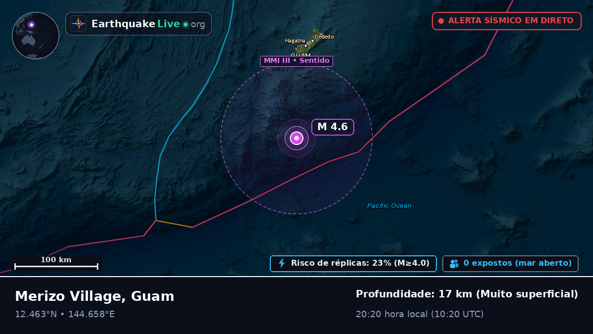 Mar das Filipinas (Guam)