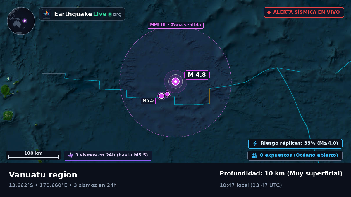 Océano Pacífico Sur (Vanuatu)