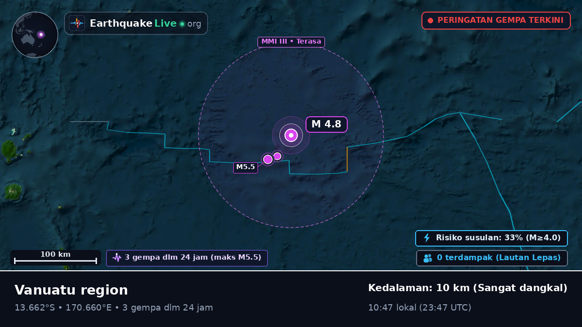 Samudra Pasifik Selatan (Vanuatu)