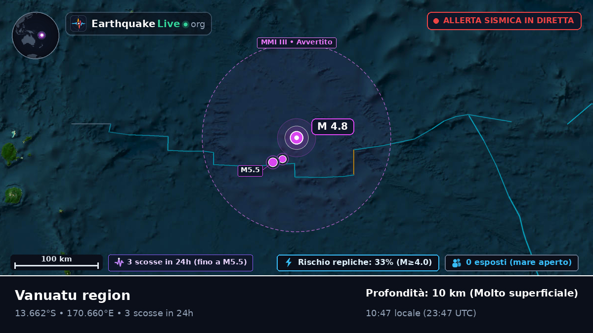 Oceano Pacifico meridionale (Vanuatu)