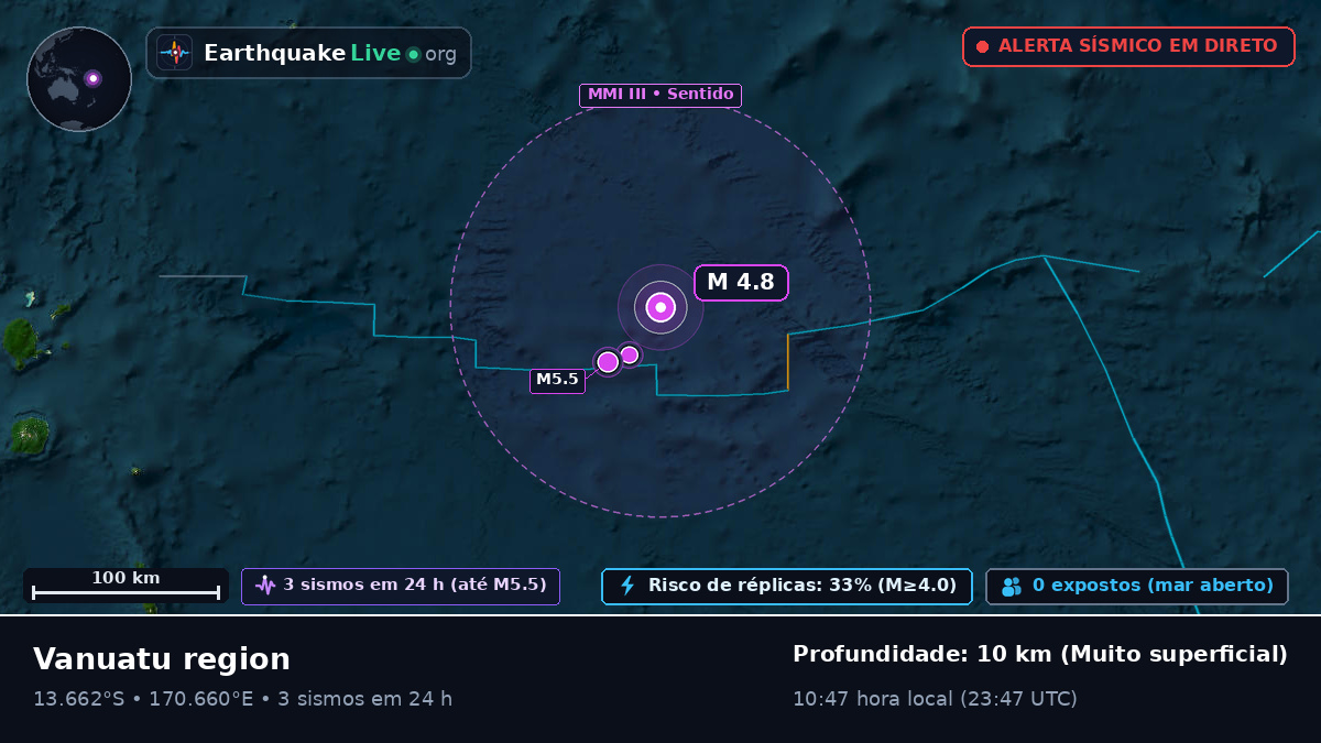 Oceano Pacífico Sul (Vanuatu)